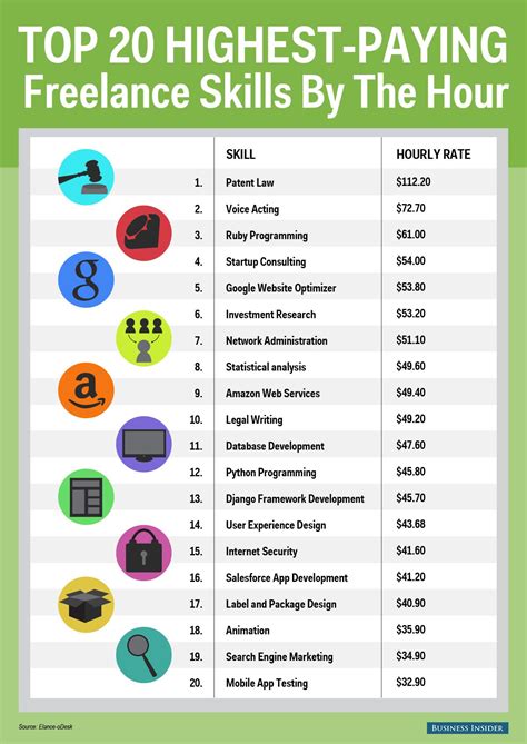 30 Best Work From Home Jobs With Great Pay .